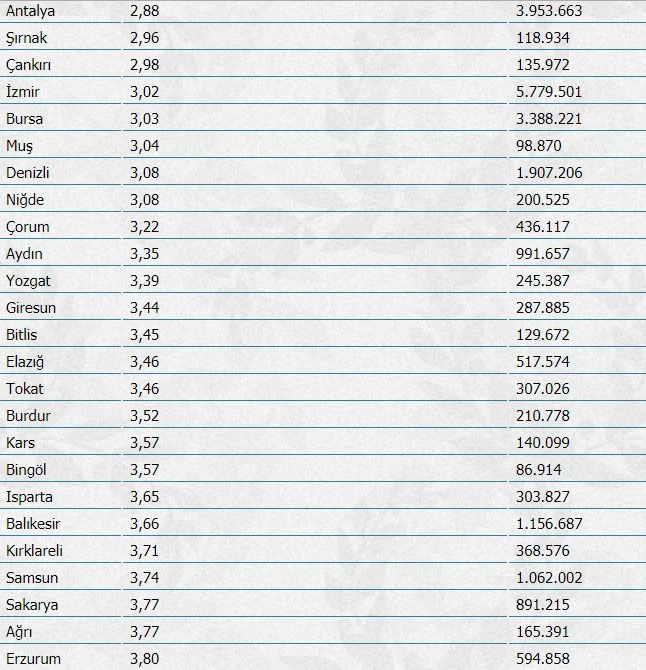 Borcuna en sadık il Hakkari